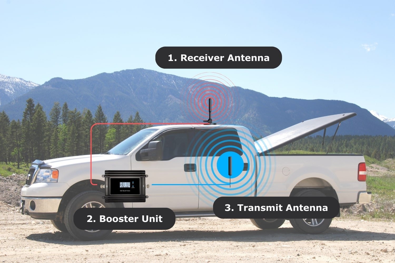 Vehicle-Cell-Phone-Signal-Booster-for-truck-min