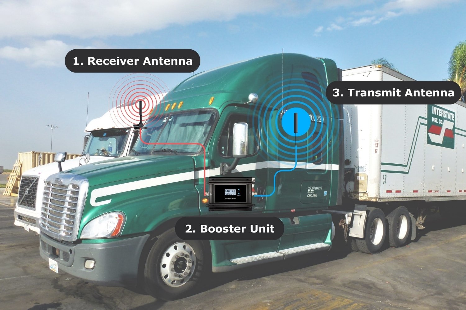 Vehicle-Cell-Phone-Signal-Booster-for-truck1-min