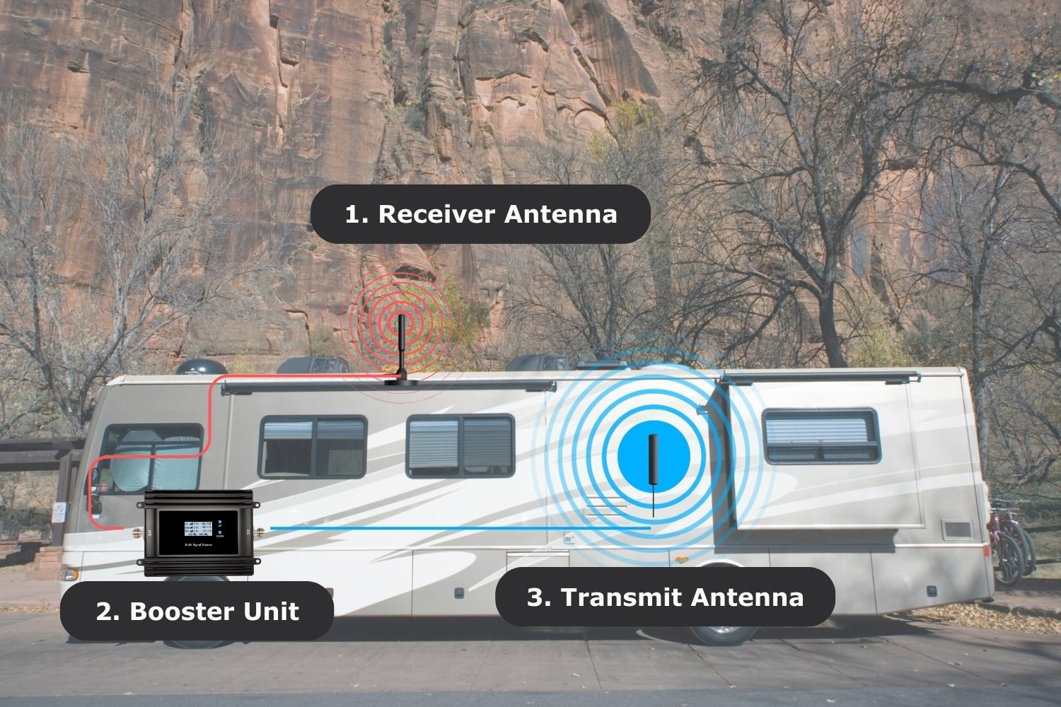 Vehicle-Cell-Phone-Signal-Booster-rv-min